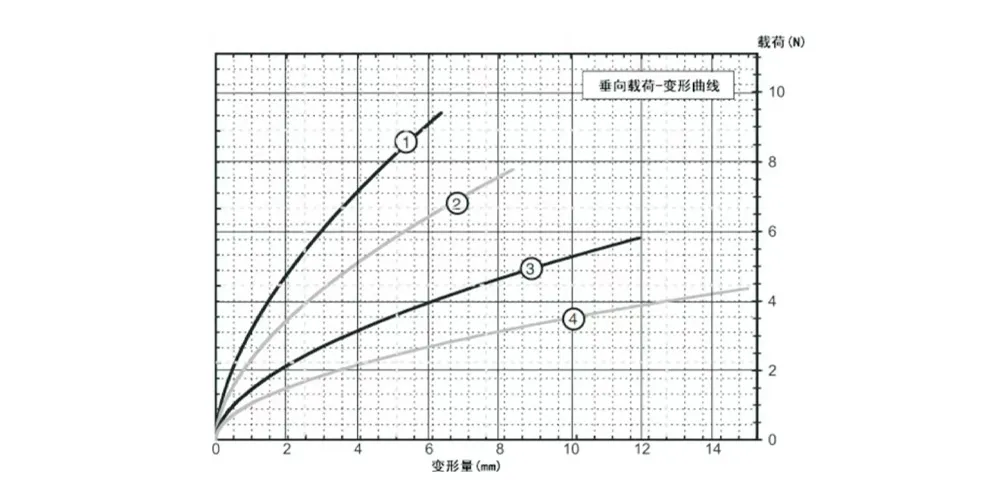 Виброизолятор тросовый бабочкообразный (GR1)-xq4