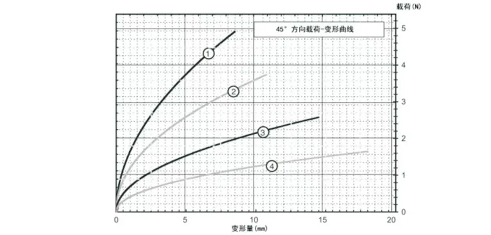 Виброизолятор тросовый бабочкообразный (GR1)-xq5