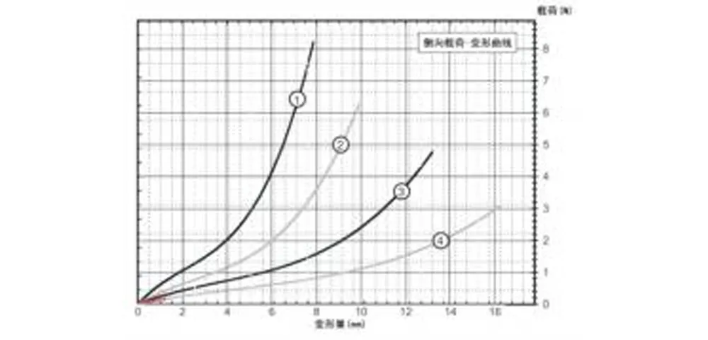 Виброизолятор тросовый бабочкообразный (GR1)-xq6