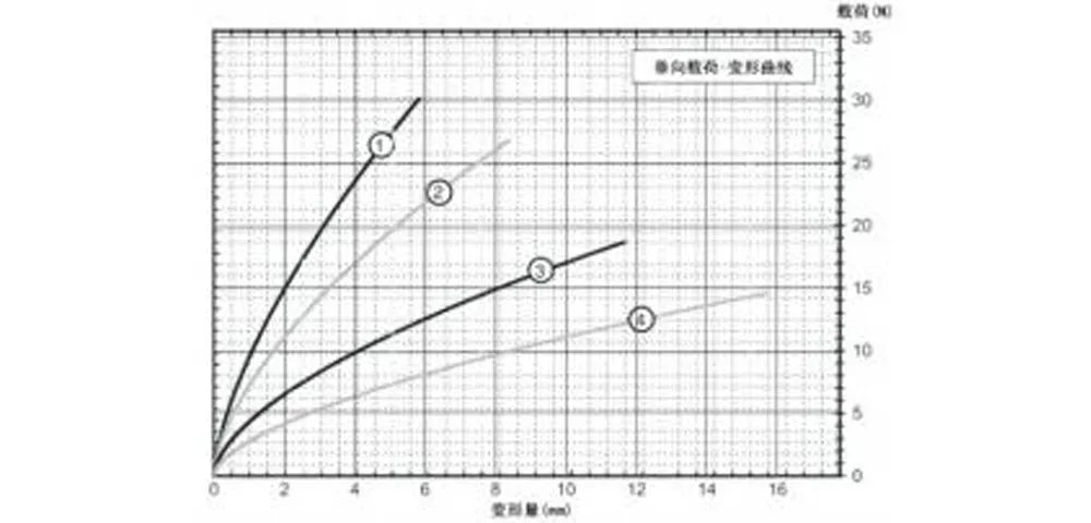 Виброизолятор тросовый бабочкообразный (GR2)-xq4