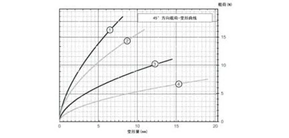 Виброизолятор тросовый бабочкообразный (GR2)-xq5
