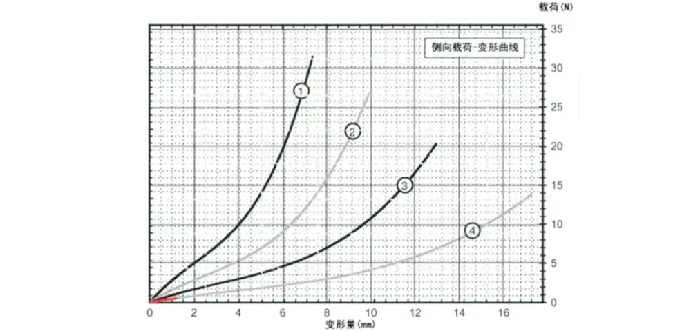 Виброизолятор тросовый бабочкообразный (GR2)-xq6