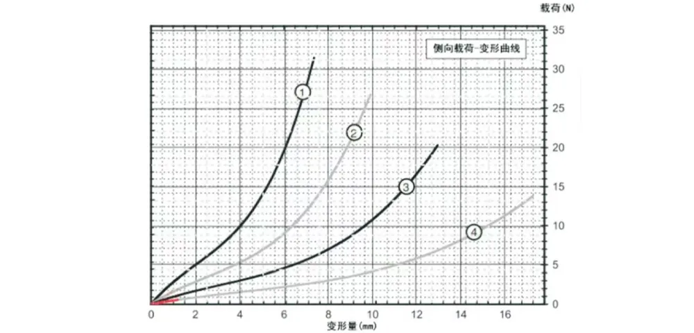 Виброизолятор тросовый бабочкообразный (GR3)-xq6
