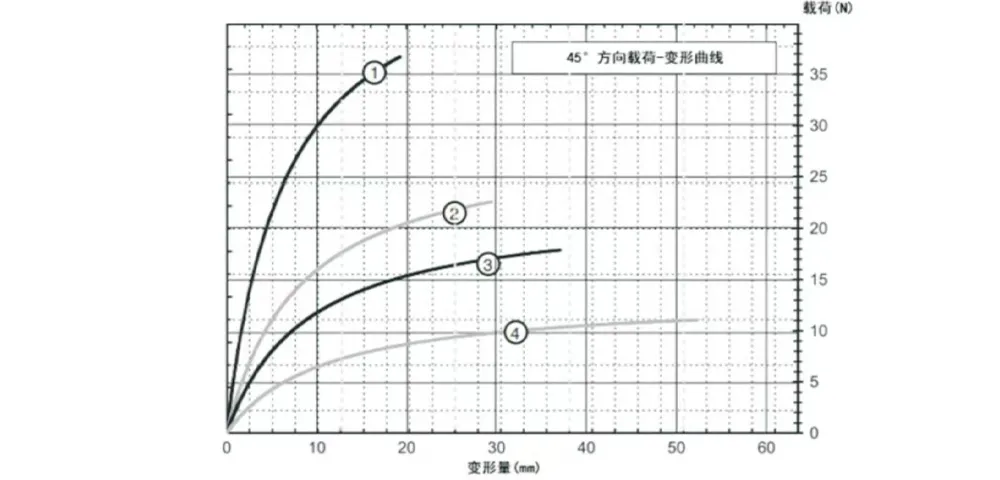 Виброизолятор тросовый бабочкообразный (GR4)-xq5