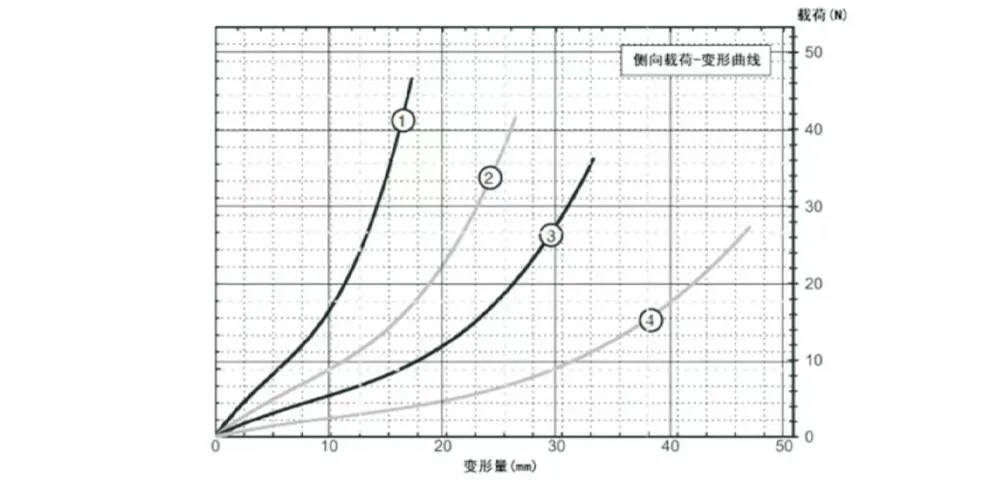 Виброизолятор тросовый бабочкообразный (GR4)-xq6