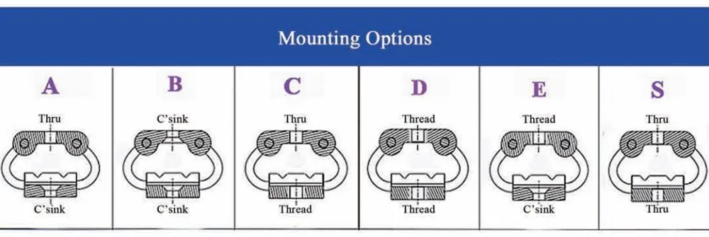 Виброизолятор тросовый бабочкообразный (GR5)-xq3