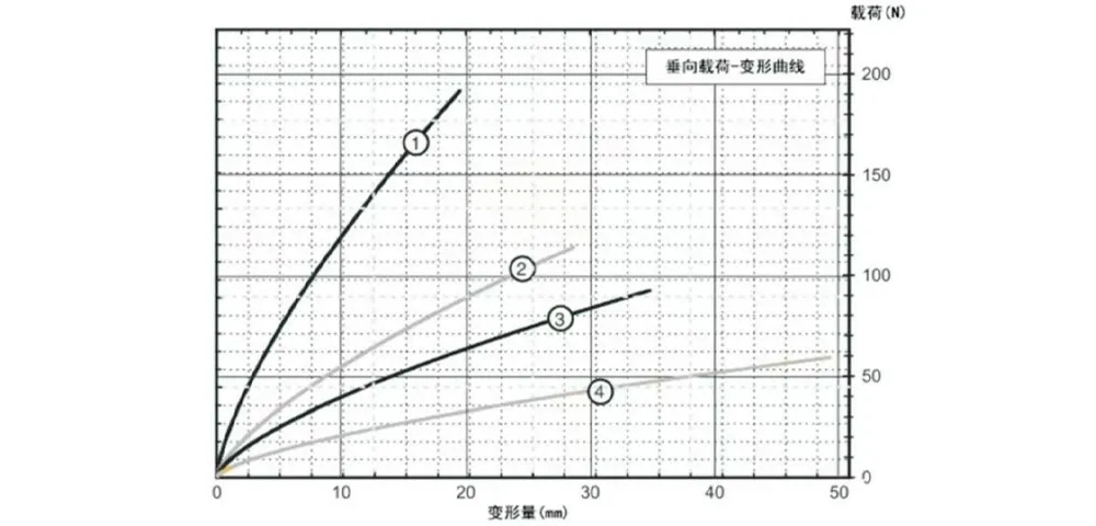 Виброизолятор тросовый бабочкообразный (GR5)-xq4
