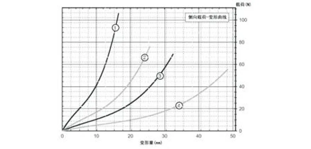 Виброизолятор тросовый бабочкообразный (GR5)-xq6