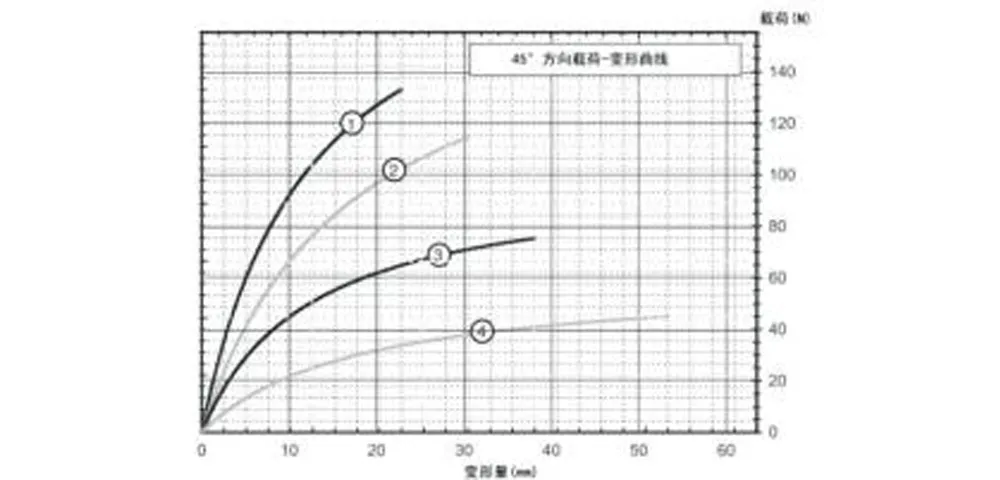 Виброизолятор тросовый бабочкообразный (GR6)-xq5