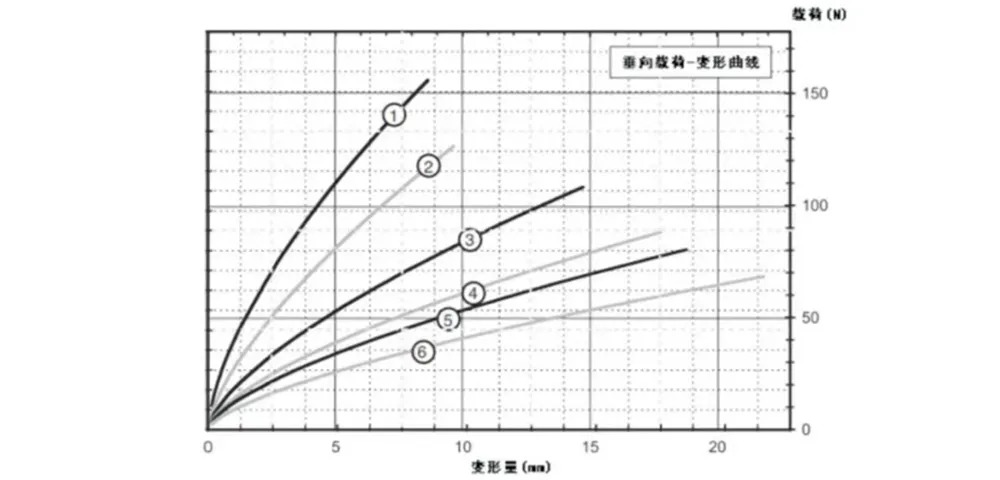 Виброизолятор тросовый (JGX-0160)-xq4