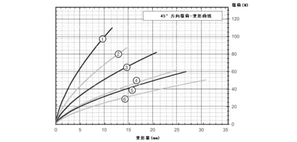 Виброизолятор тросовый (JGX-0160)-xq5