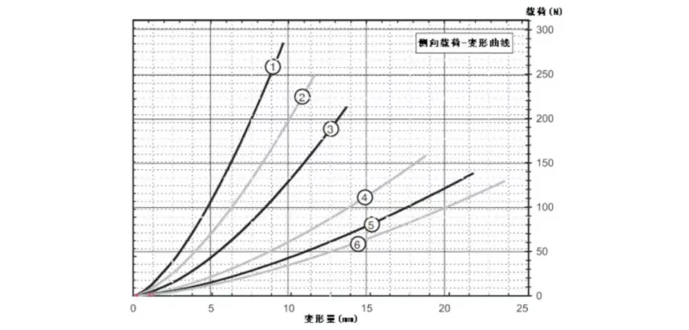 Виброизолятор тросовый (JGX-0240)-xq5