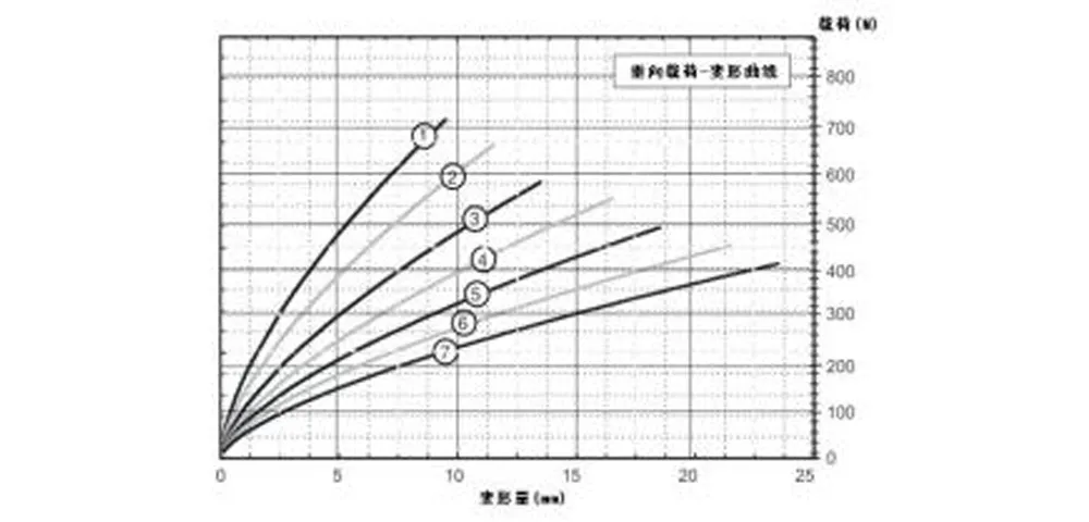 Виброизолятор тросовый (JGX-0320)-xq3