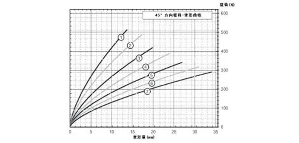 Виброизолятор тросовый (JGX-0320)-xq4