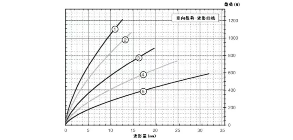 Виброизолятор тросовый (JGX-0400)-xq3