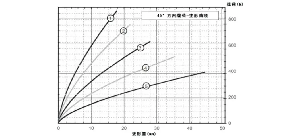 Виброизолятор тросовый (JGX-0400)-xq4
