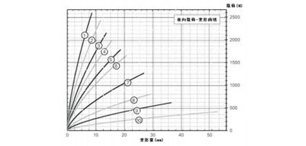 Виброизолятор тросовый (JGX-0480)-xq3