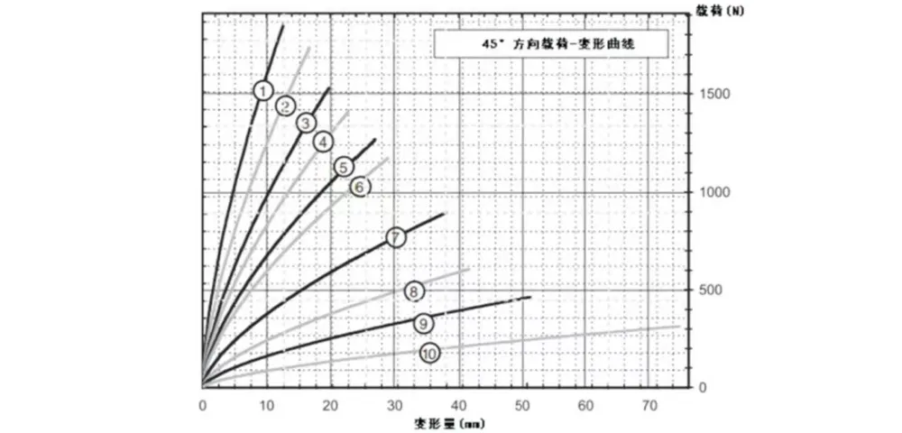 Виброизолятор тросовый (JGX-0480)-xq4