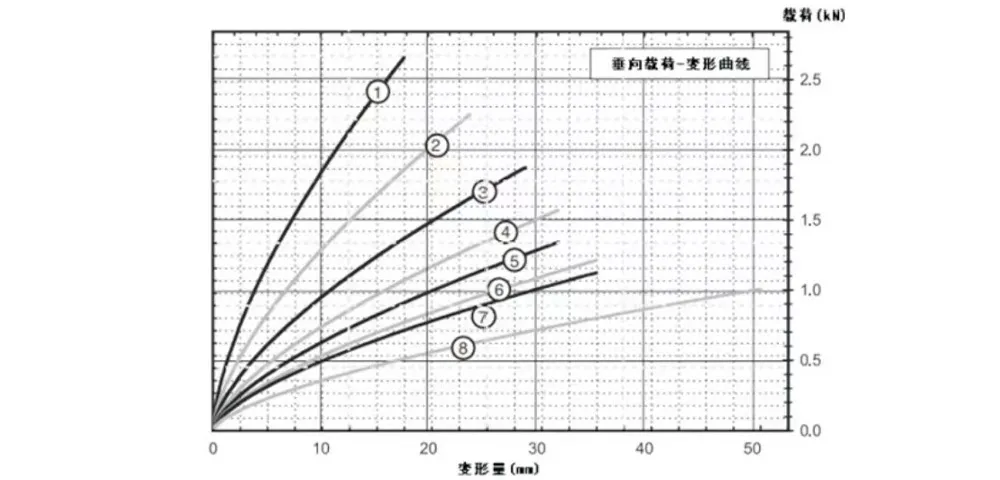 Виброизолятор тросовый (JGX-0648)-xq3