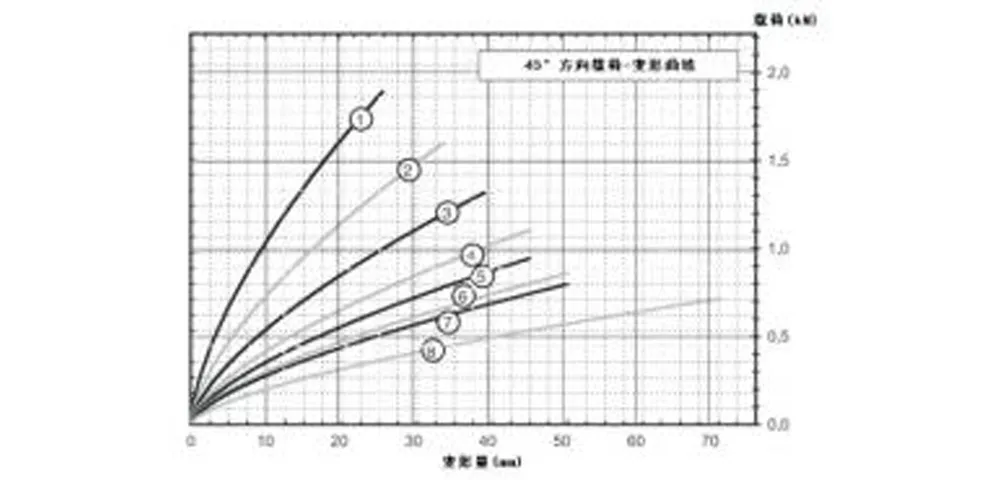 Виброизолятор тросовый (JGX-0648)-xq4