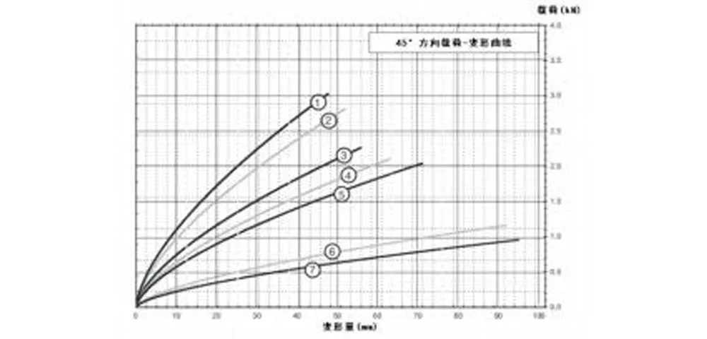 Виброизолятор тросовый (JGX-0956)-7