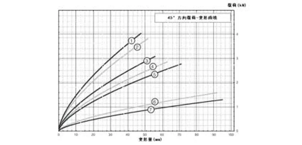 Виброизолятор тросовый (JGX-0958)-xq4