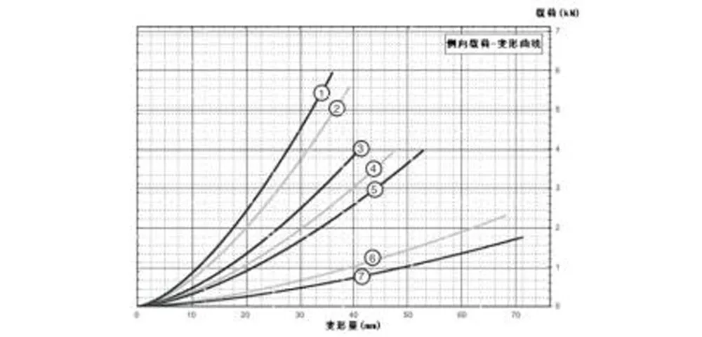 Виброизолятор тросовый (JGX-0958)-xq5