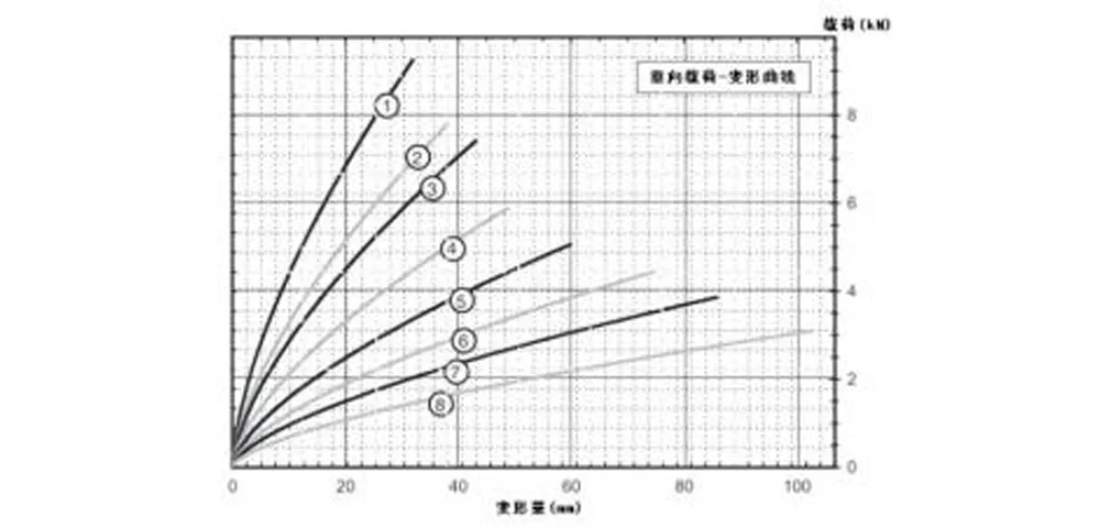 Виброизолятор тросовый (JGX-1276)-xq3
