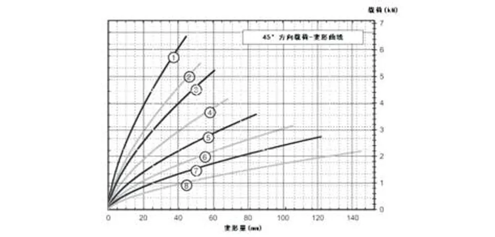 Виброизолятор тросовый (JGX-1276)-xq4