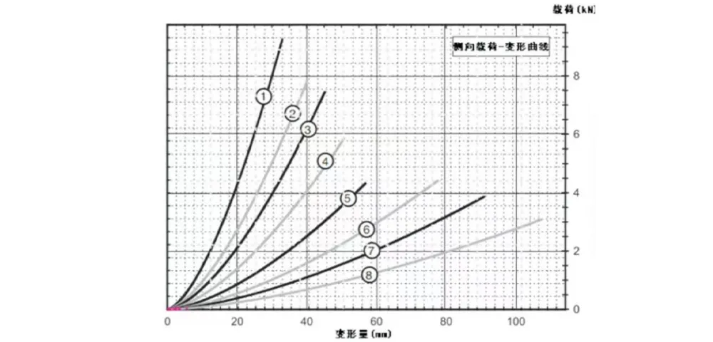 Виброизолятор тросовый (JGX-1276)-xq5