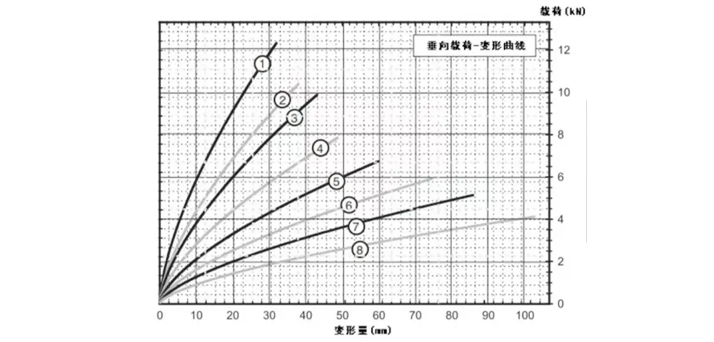 Виброизолятор тросовый (JGX-1278)-xq3