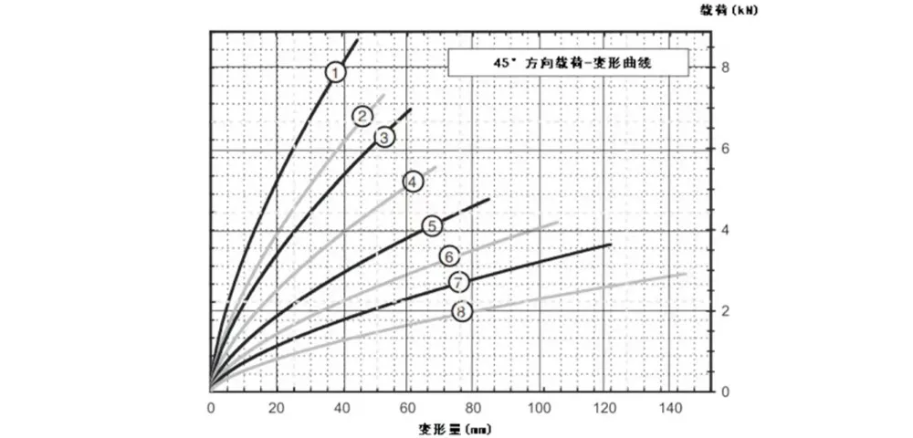 Виброизолятор тросовый (JGX-1278)-xq4