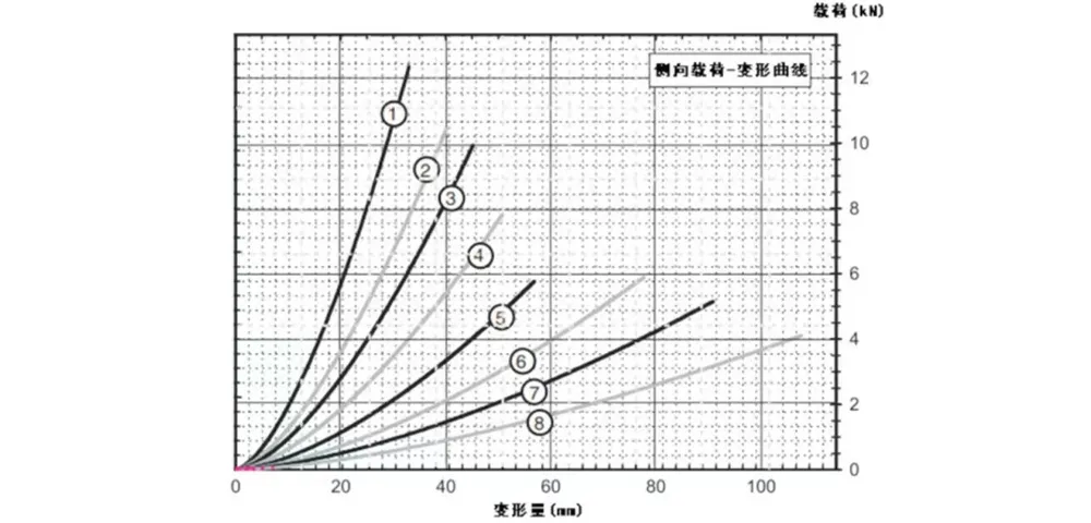 Виброизолятор тросовый (JGX-1278)-xq5