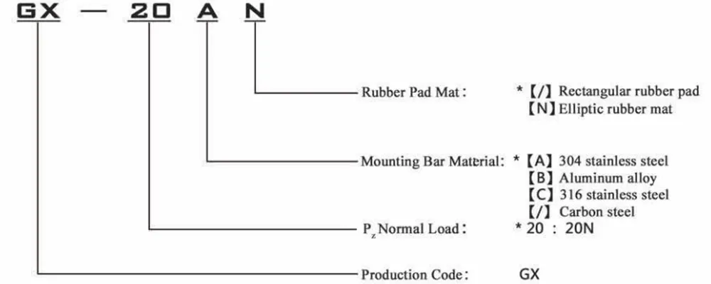 Виброизолятор тросовый (GX)-xq1