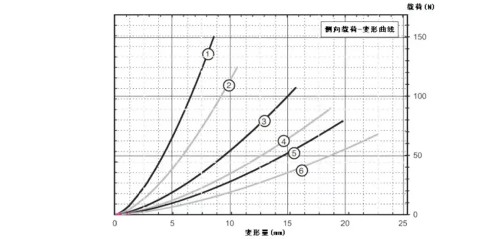 Виброизолятор тросовый (JGX-0160)-xq6