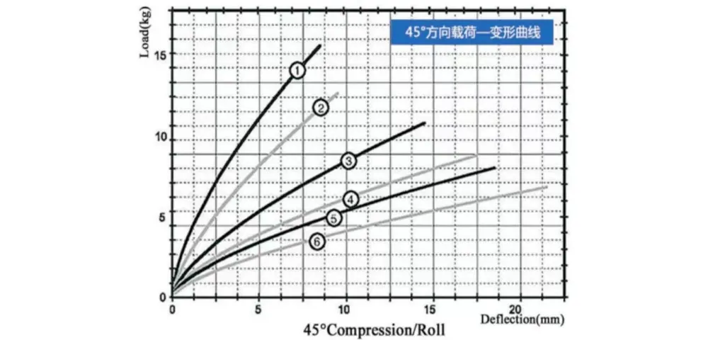 Виброизолятор тросовый (JGX-0240)-xq4