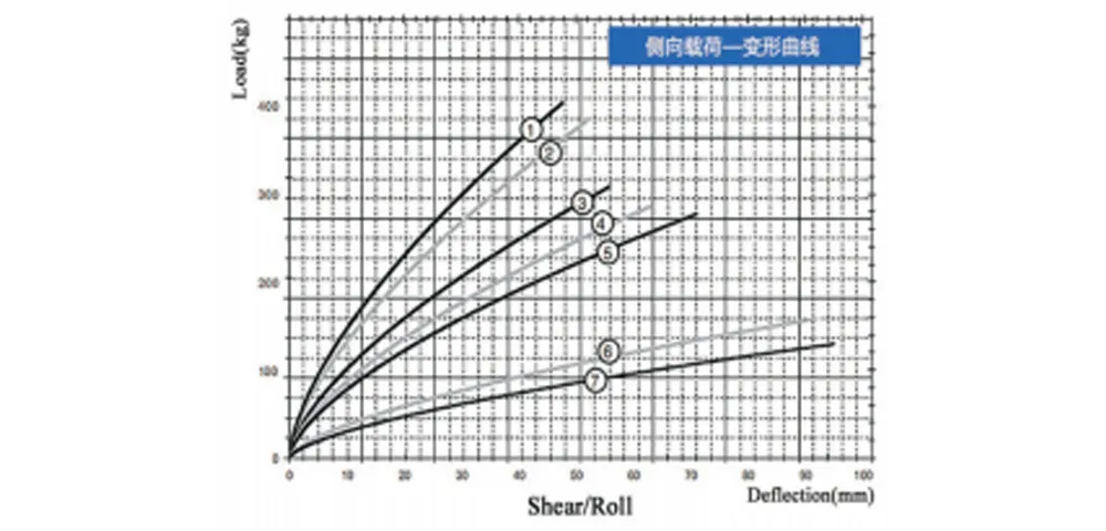 Виброизолятор тросовый (JGX-0320)-xq5