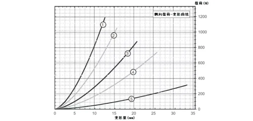 Виброизолятор тросовый (JGX-0400)-xq5
