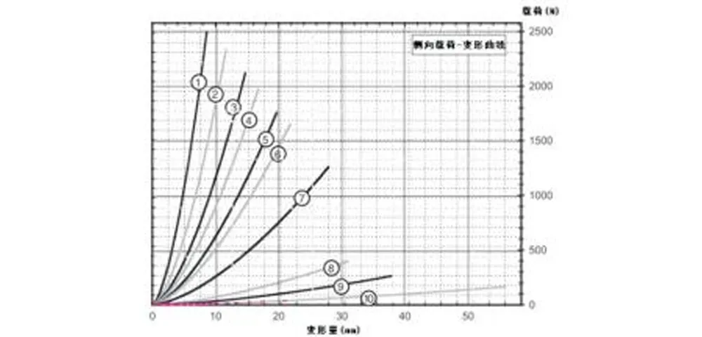Виброизолятор тросовый (JGX-0480)-xq5