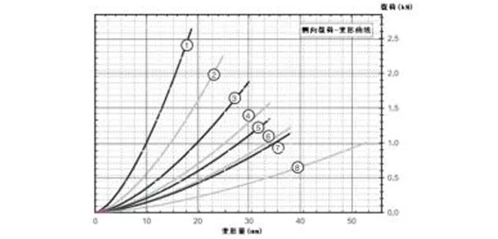Виброизолятор тросовый (JGX-0648)-xq5