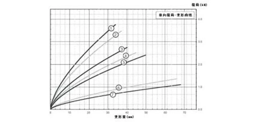 Виброизолятор тросовый (JGX-0956)-6