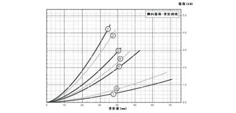 Виброизолятор тросовый (JGX-0956)-8