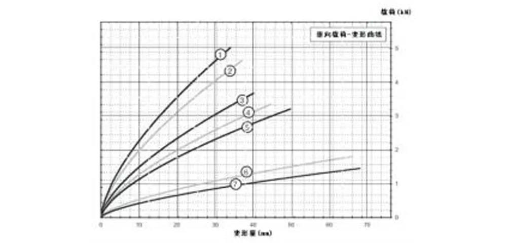 Виброизолятор тросовый (JGX-0958)-xq3