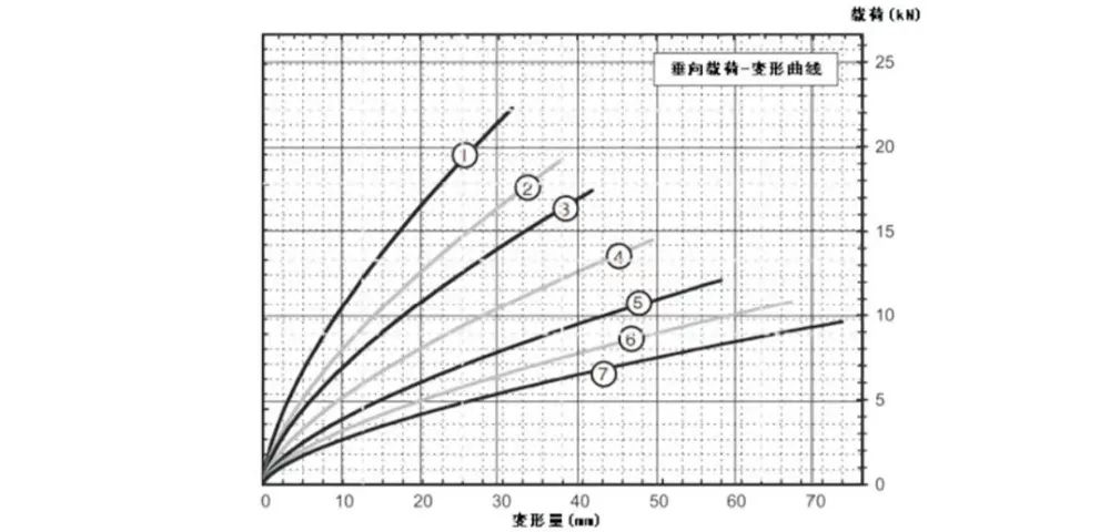 Виброизолятор тросовый (JGX-1598)-xq3