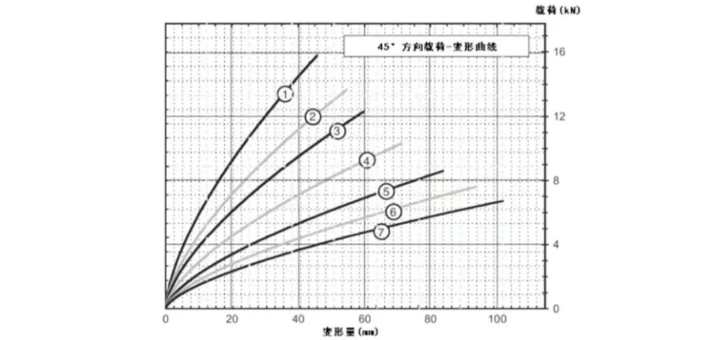 Виброизолятор тросовый (JGX-1598)-xq4