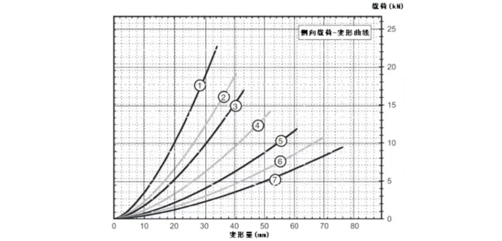 Виброизолятор тросовый (JGX-1598)-xq5