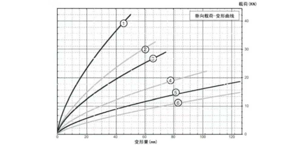 Виброизолятор тросовый (JGX-2228)-xq3