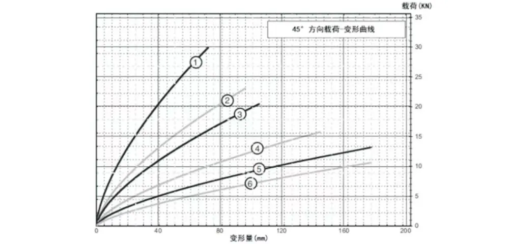 Виброизолятор тросовый (JGX-2228)-xq4