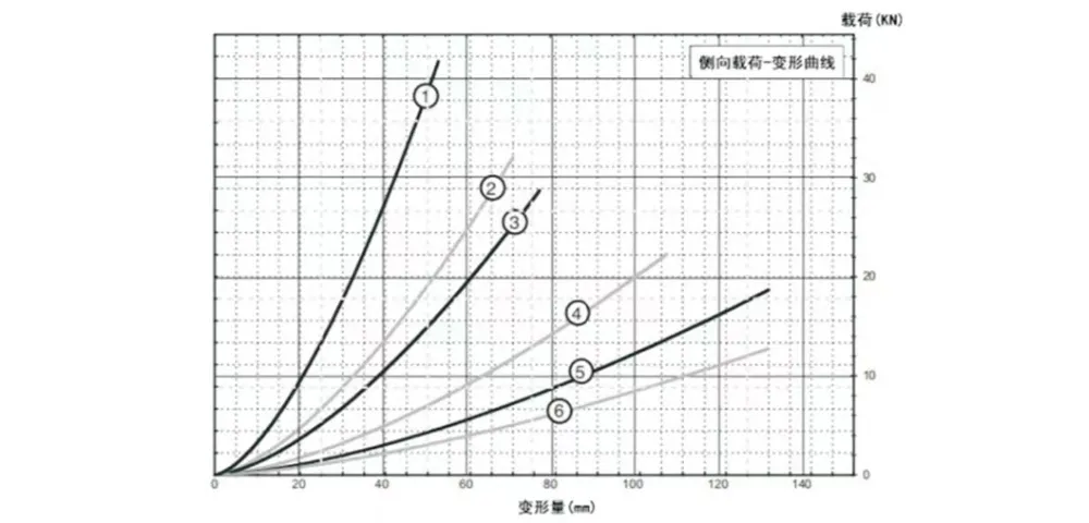Виброизолятор тросовый (JGX-2228)-xq5
