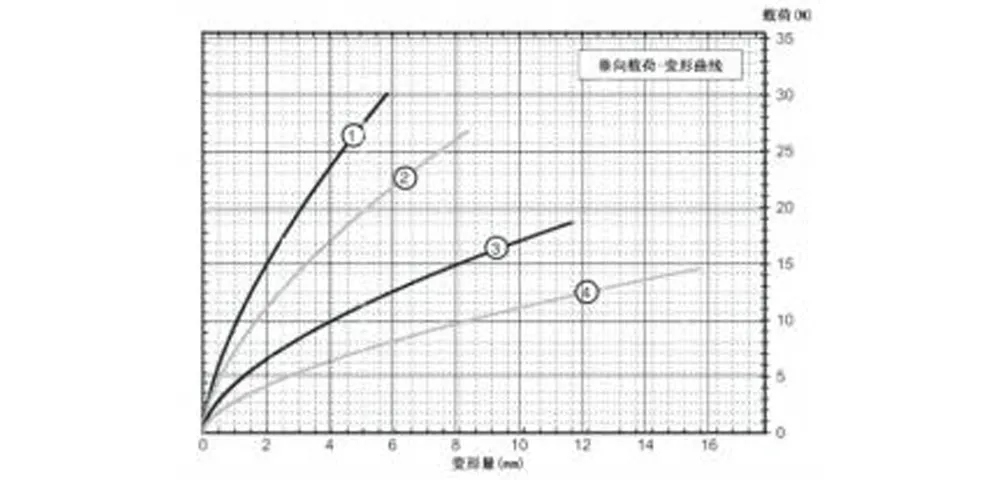 Виброизолятор тросовый бабочкообразный (GR3)-xq4